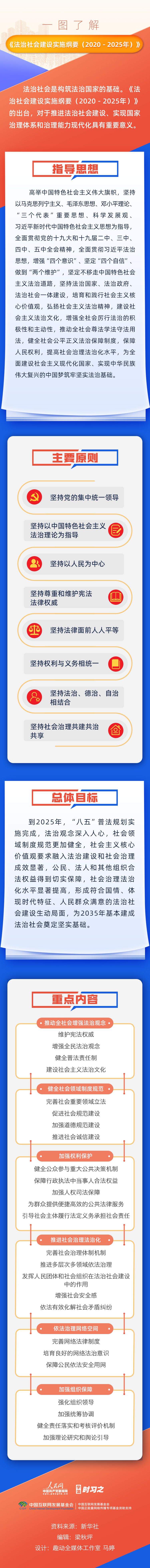 一圖了解《法治社會(huì)建設(shè)實(shí)施綱要（2020-2025年）》(1)