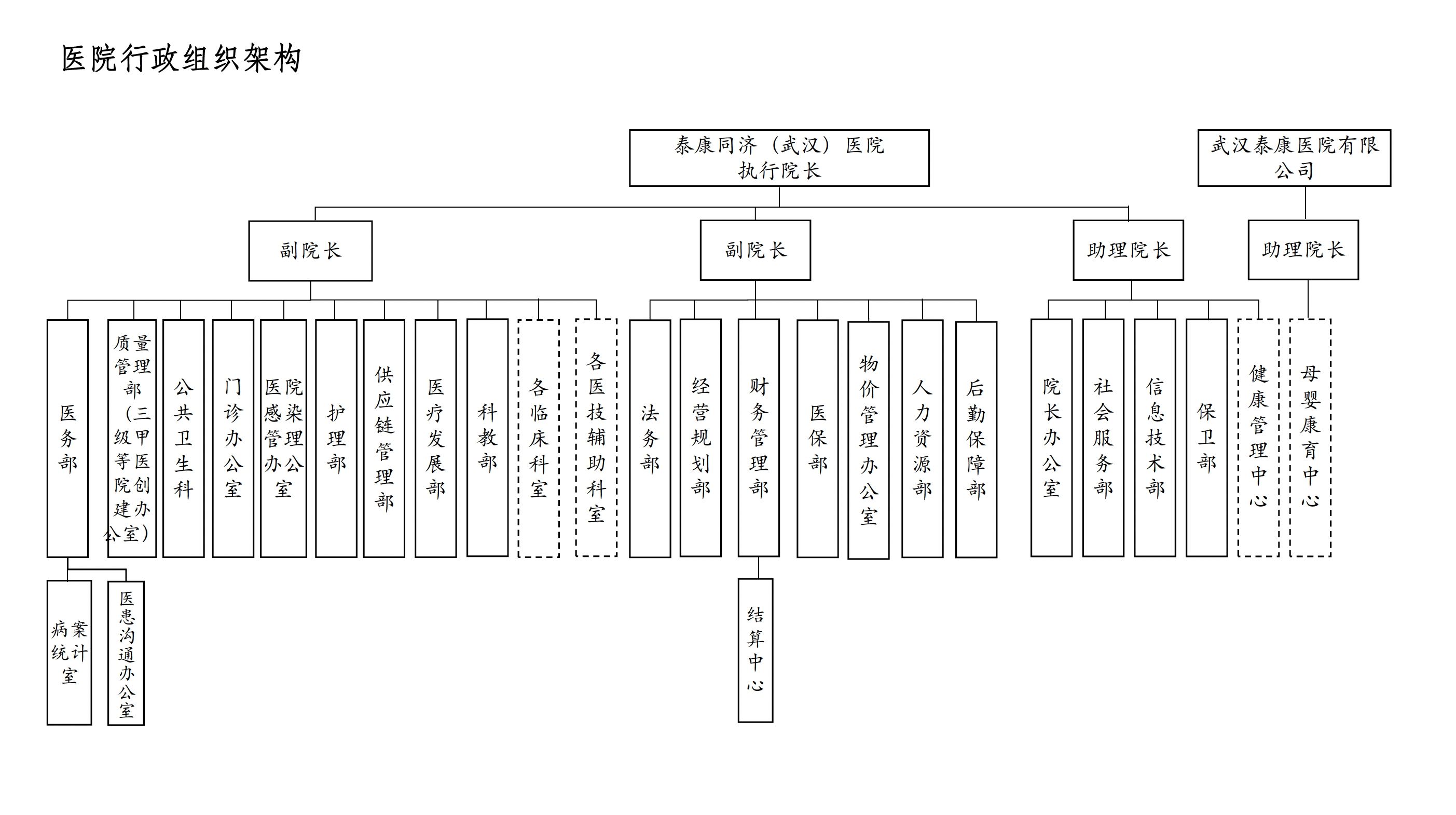 行政組織架構(gòu)