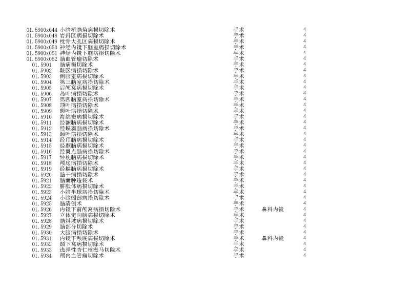 泰康同濟（武漢）醫(yī)院2024年手術操作分級目錄_頁面_008