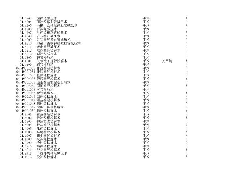 泰康同濟（武漢）醫(yī)院2024年手術操作分級目錄_頁面_020