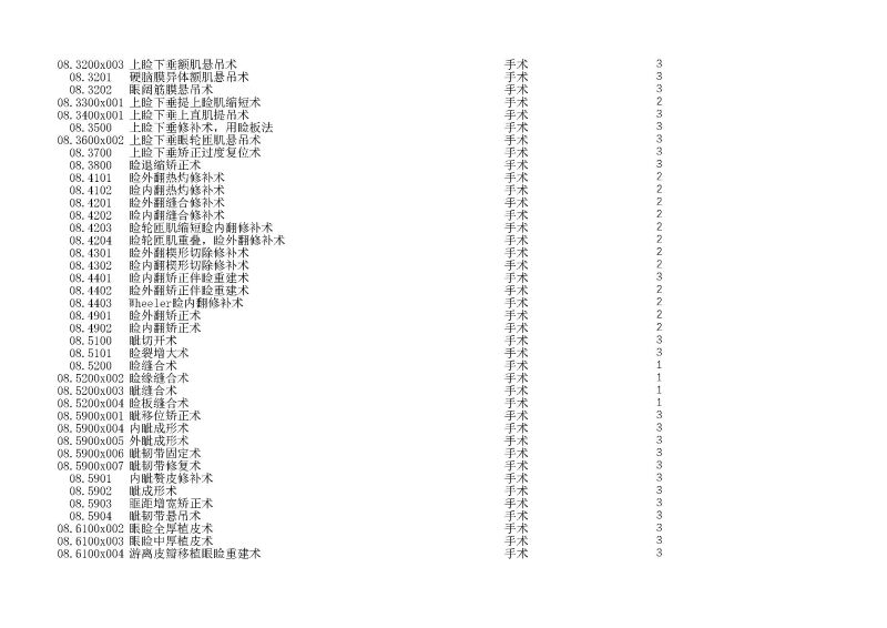 泰康同濟（武漢）醫(yī)院2024年手術操作分級目錄_頁面_029