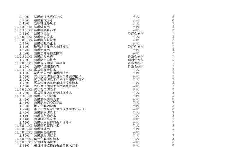 泰康同濟（武漢）醫(yī)院2024年手術操作分級目錄_頁面_033