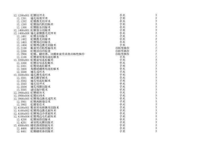 泰康同濟（武漢）醫(yī)院2024年手術操作分級目錄_頁面_035