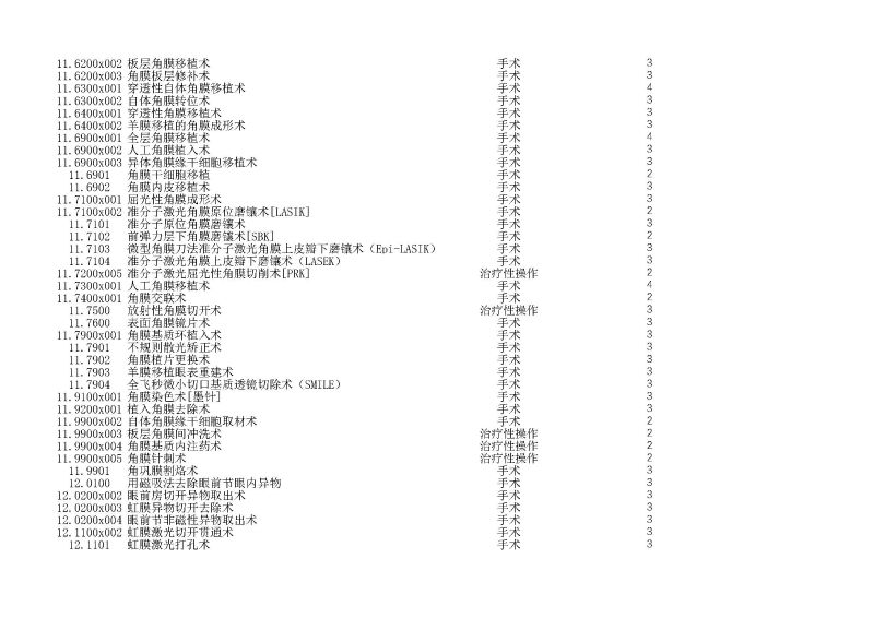泰康同濟（武漢）醫(yī)院2024年手術操作分級目錄_頁面_034