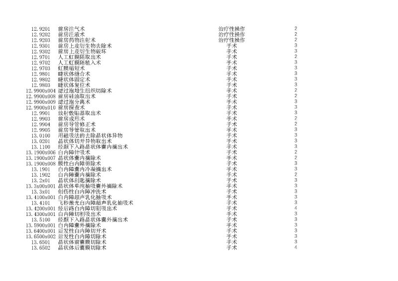 泰康同濟（武漢）醫(yī)院2024年手術操作分級目錄_頁面_038