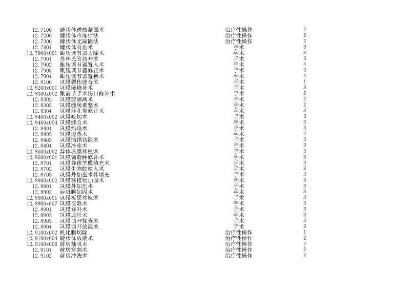 泰康同濟（武漢）醫(yī)院2024年手術操作分級目錄_頁面_037