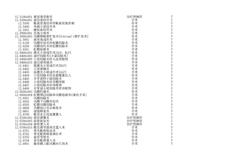 泰康同濟（武漢）醫(yī)院2024年手術操作分級目錄_頁面_036