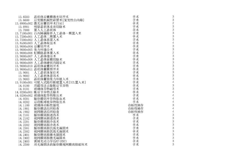 泰康同濟（武漢）醫(yī)院2024年手術操作分級目錄_頁面_039