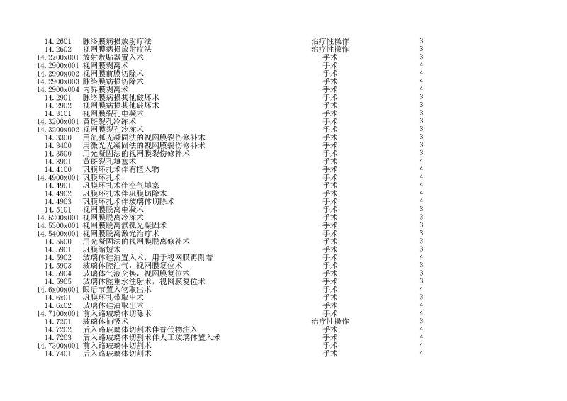 泰康同濟（武漢）醫(yī)院2024年手術操作分級目錄_頁面_040