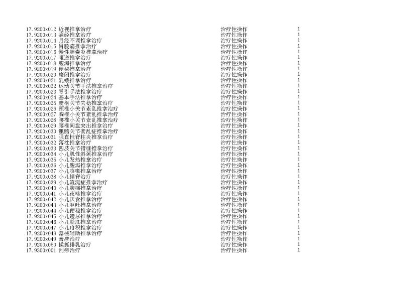 泰康同濟（武漢）醫(yī)院2024年手術操作分級目錄_頁面_045