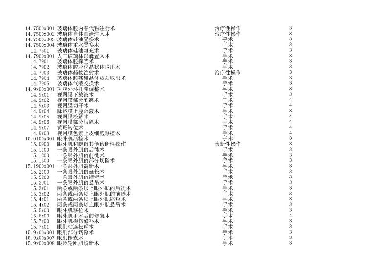 泰康同濟（武漢）醫(yī)院2024年手術操作分級目錄_頁面_041
