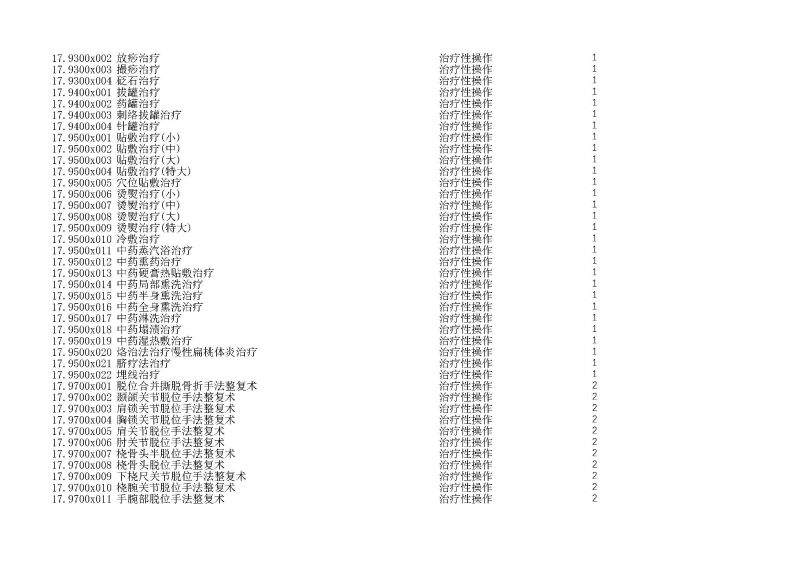 泰康同濟（武漢）醫(yī)院2024年手術操作分級目錄_頁面_046