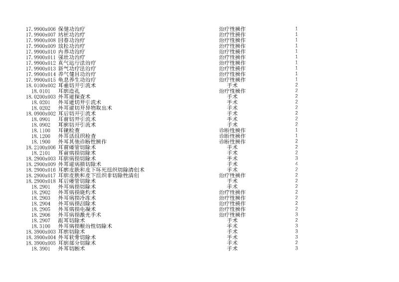 泰康同濟（武漢）醫(yī)院2024年手術操作分級目錄_頁面_048