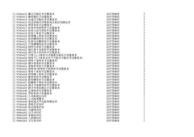 泰康同濟（武漢）醫(yī)院2024年手術操作分級目錄_頁面_047