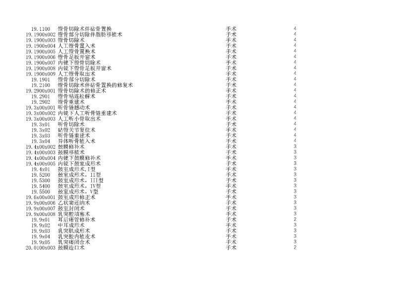 泰康同濟（武漢）醫(yī)院2024年手術操作分級目錄_頁面_050