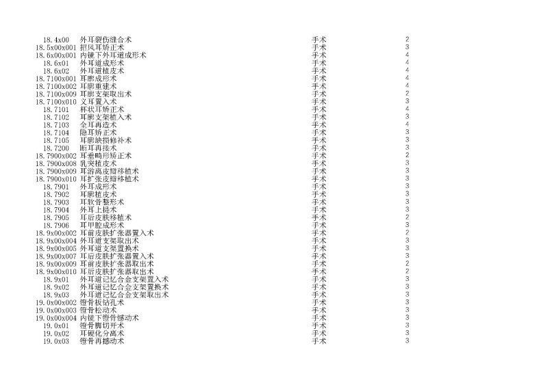 泰康同濟（武漢）醫(yī)院2024年手術操作分級目錄_頁面_049