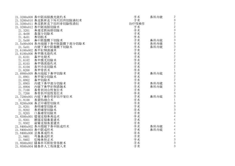 泰康同濟（武漢）醫(yī)院2024年手術操作分級目錄_頁面_054