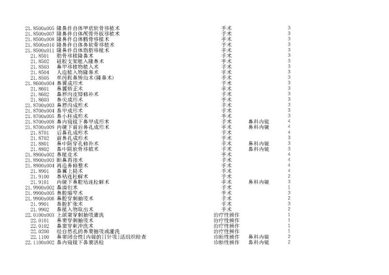 泰康同濟（武漢）醫(yī)院2024年手術操作分級目錄_頁面_055