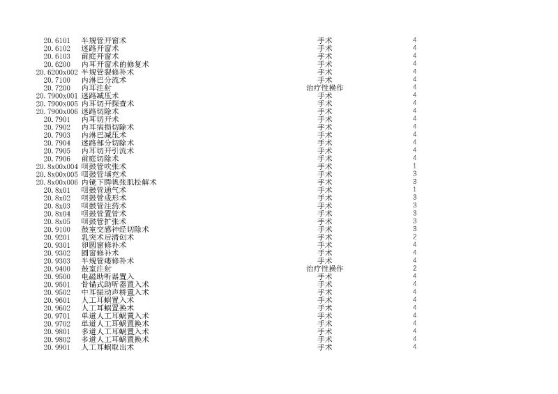 泰康同濟（武漢）醫(yī)院2024年手術操作分級目錄_頁面_052