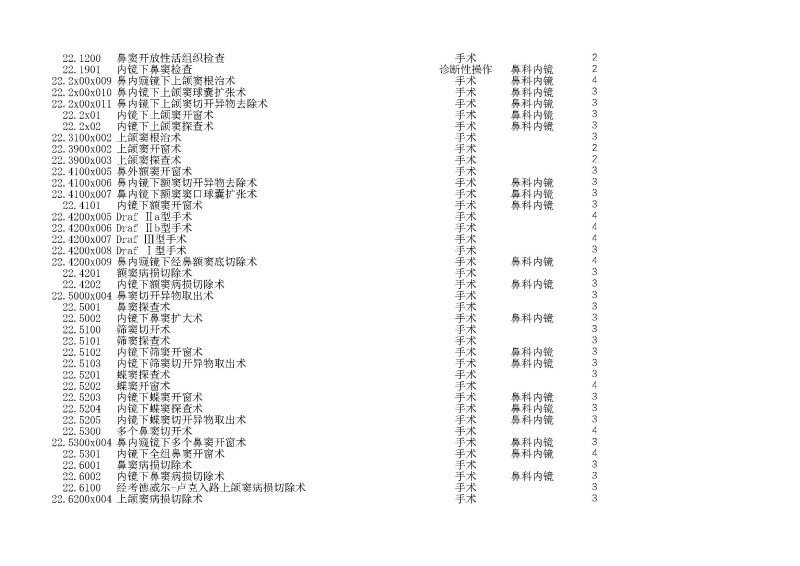 泰康同濟（武漢）醫(yī)院2024年手術操作分級目錄_頁面_056