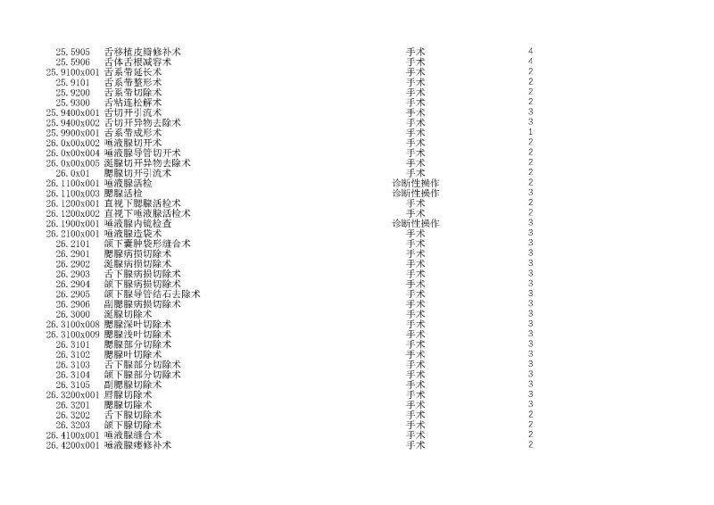 泰康同濟（武漢）醫(yī)院2024年手術操作分級目錄_頁面_060