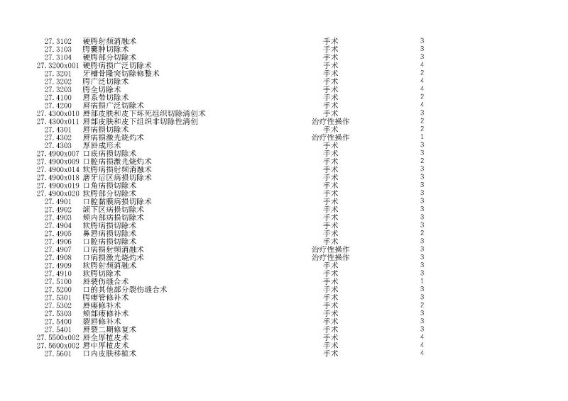 泰康同濟（武漢）醫(yī)院2024年手術操作分級目錄_頁面_062