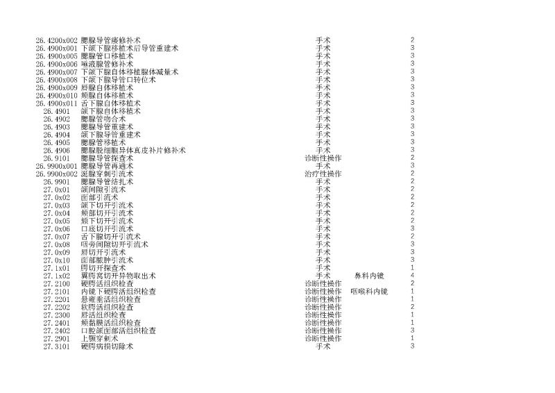 泰康同濟（武漢）醫(yī)院2024年手術操作分級目錄_頁面_061