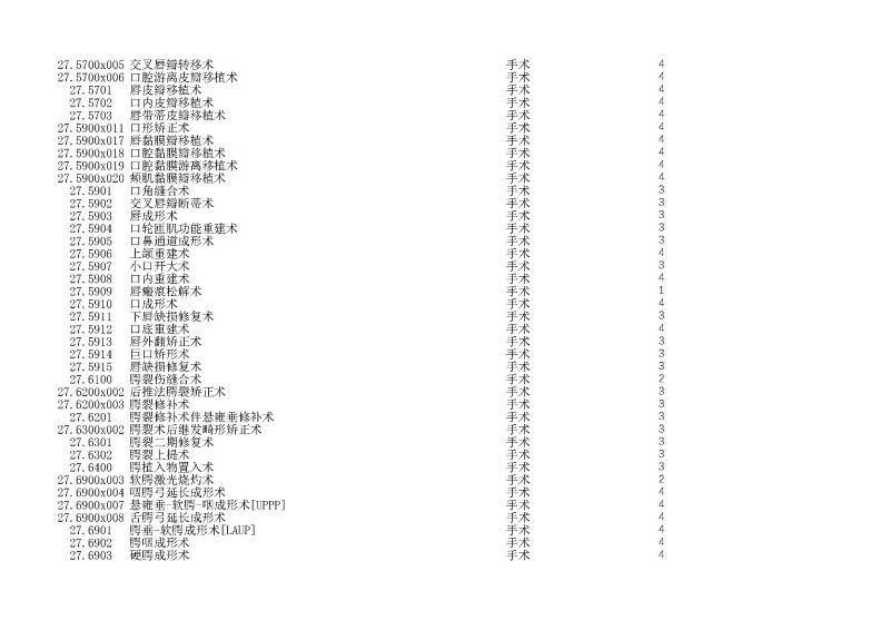 泰康同濟（武漢）醫(yī)院2024年手術操作分級目錄_頁面_063