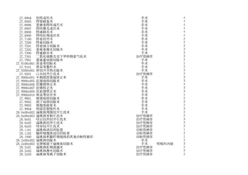 泰康同濟（武漢）醫(yī)院2024年手術操作分級目錄_頁面_064