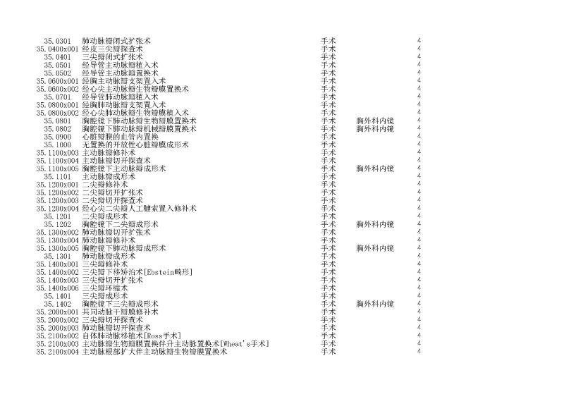 泰康同濟（武漢）醫(yī)院2024年手術操作分級目錄_頁面_078