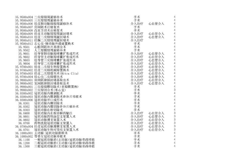 泰康同濟（武漢）醫(yī)院2024年手術操作分級目錄_頁面_083