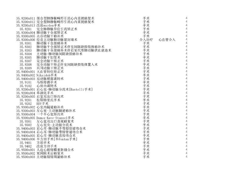 泰康同濟（武漢）醫(yī)院2024年手術操作分級目錄_頁面_082