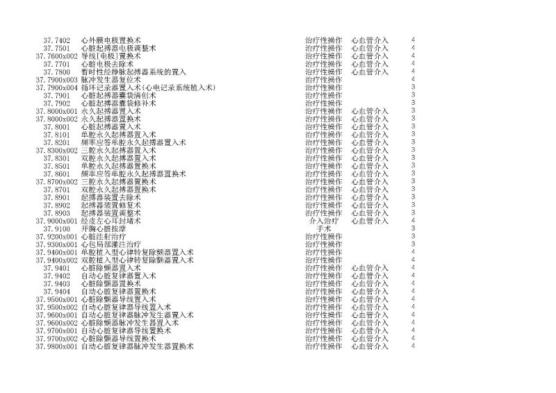 泰康同濟（武漢）醫(yī)院2024年手術操作分級目錄_頁面_088