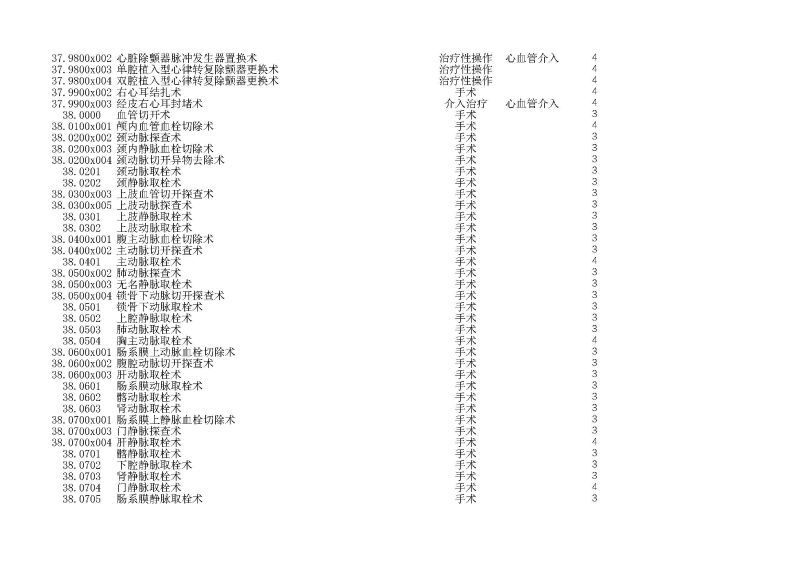 泰康同濟（武漢）醫(yī)院2024年手術操作分級目錄_頁面_089