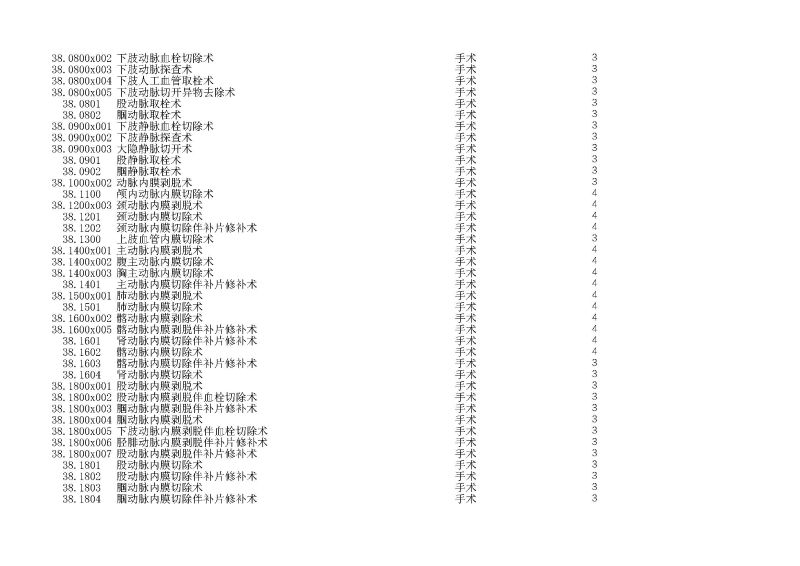 泰康同濟（武漢）醫(yī)院2024年手術操作分級目錄_頁面_090