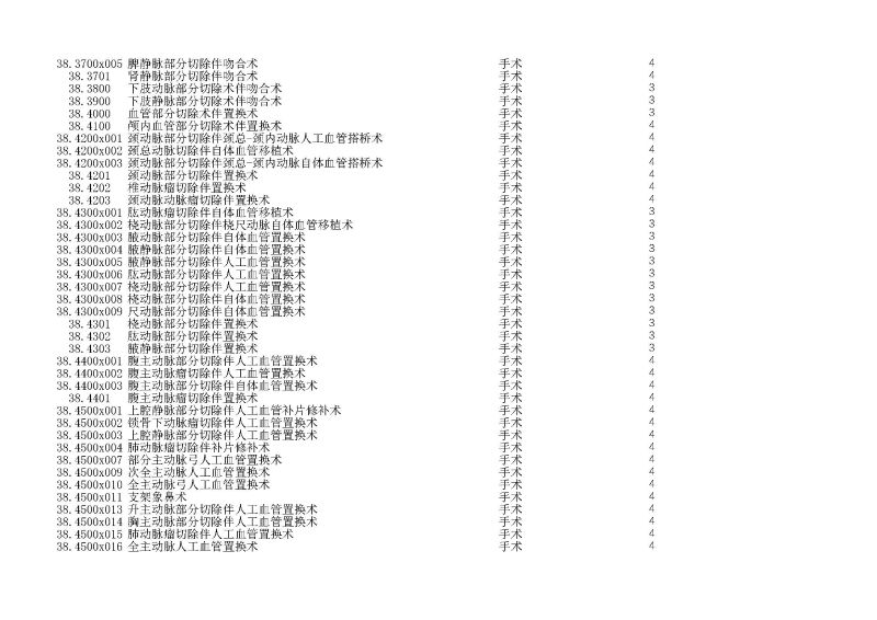 泰康同濟（武漢）醫(yī)院2024年手術操作分級目錄_頁面_092