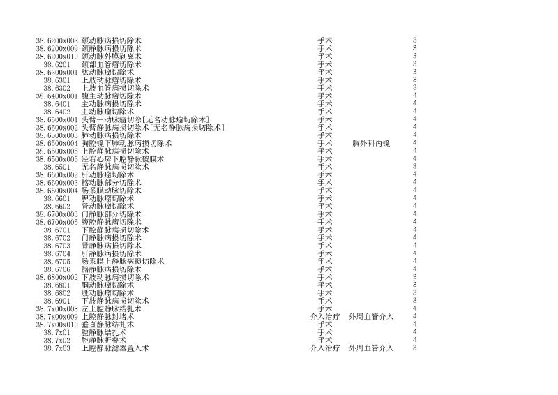 泰康同濟（武漢）醫(yī)院2024年手術操作分級目錄_頁面_095
