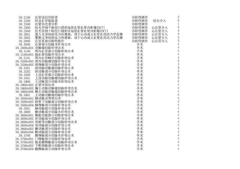 泰康同濟（武漢）醫(yī)院2024年手術操作分級目錄_頁面_091