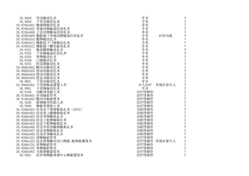 泰康同濟（武漢）醫(yī)院2024年手術操作分級目錄_頁面_097