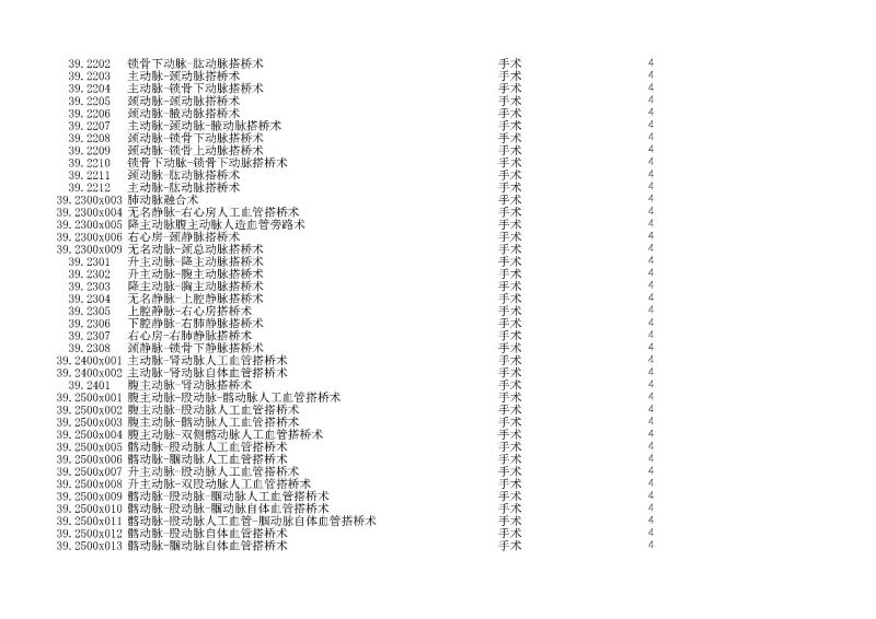 泰康同濟（武漢）醫(yī)院2024年手術操作分級目錄_頁面_100