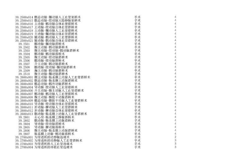 泰康同濟（武漢）醫(yī)院2024年手術操作分級目錄_頁面_101