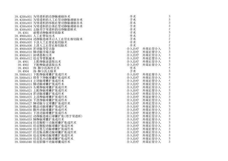 泰康同濟（武漢）醫(yī)院2024年手術操作分級目錄_頁面_105