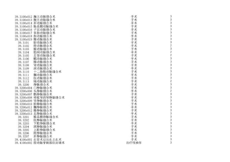 泰康同濟（武漢）醫(yī)院2024年手術操作分級目錄_頁面_104