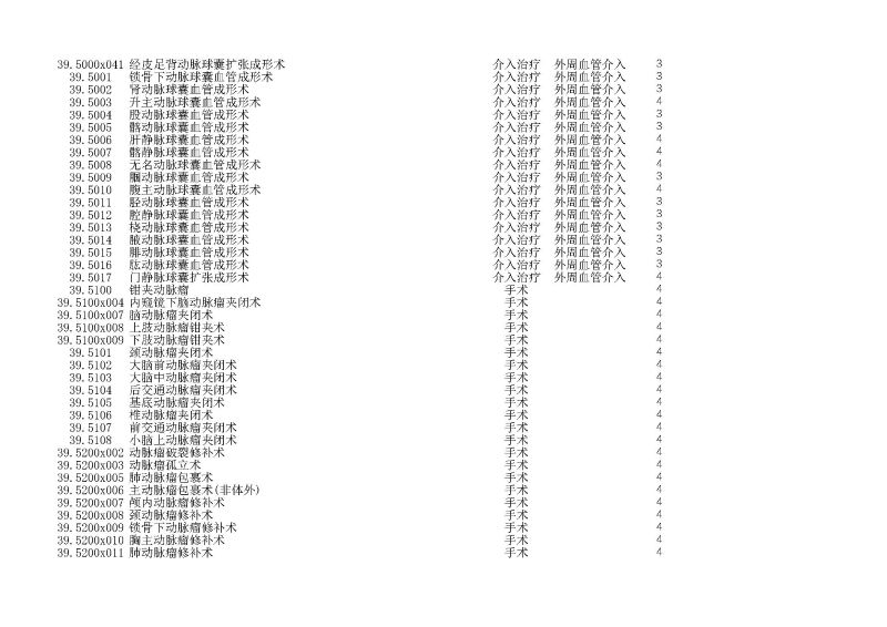 泰康同濟（武漢）醫(yī)院2024年手術操作分級目錄_頁面_106