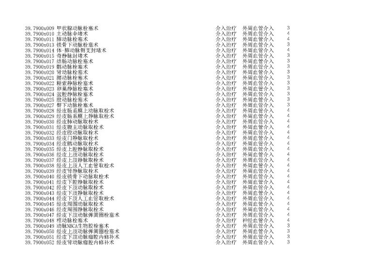 泰康同濟（武漢）醫(yī)院2024年手術操作分級目錄_頁面_111