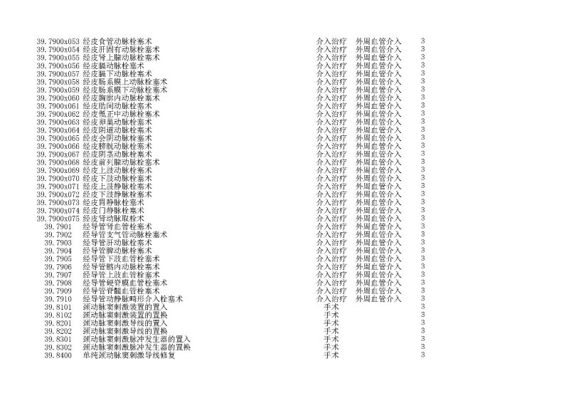 泰康同濟（武漢）醫(yī)院2024年手術操作分級目錄_頁面_112