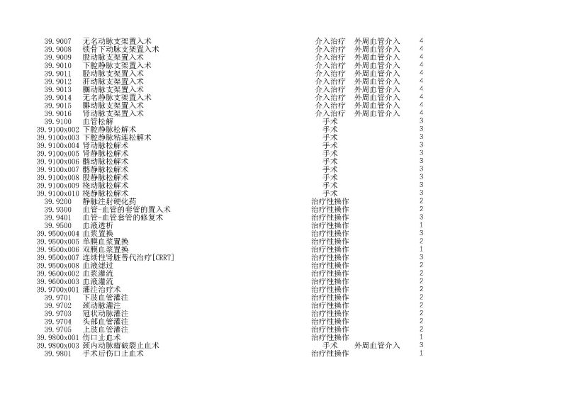 泰康同濟（武漢）醫(yī)院2024年手術操作分級目錄_頁面_114