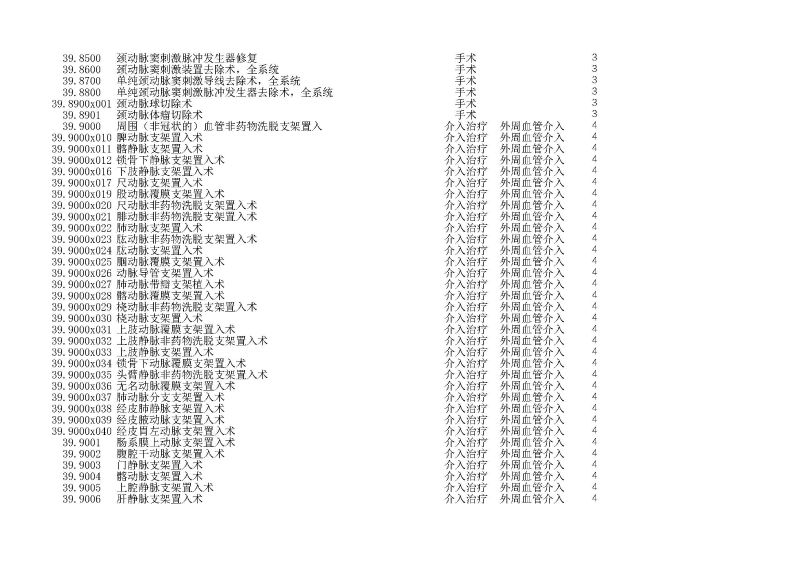 泰康同濟（武漢）醫(yī)院2024年手術操作分級目錄_頁面_113