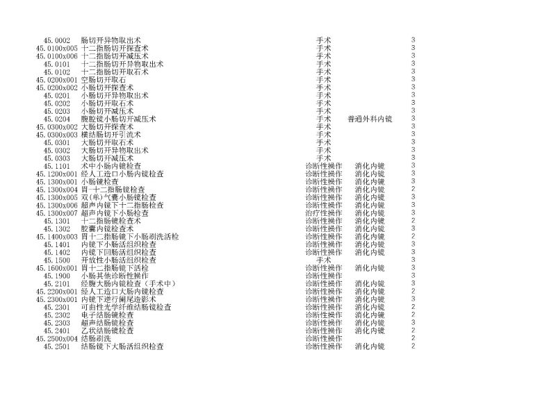 泰康同濟（武漢）醫(yī)院2024年手術操作分級目錄_頁面_126