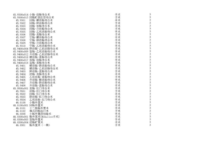 泰康同濟（武漢）醫(yī)院2024年手術操作分級目錄_頁面_130